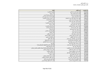 نتيجة تنسيق المرحلة الثانية للثانوية العامة