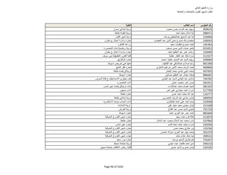 نتيجة تنسيق المرحلة الثانية للثانوية العامة