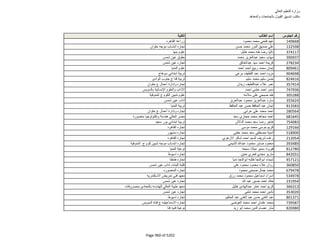 نتيجة تنسيق المرحلة الثانية للثانوية العامة