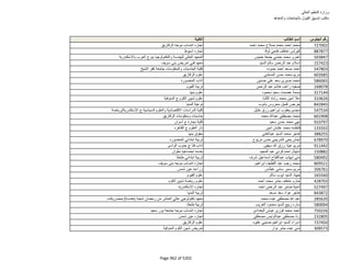 نتيجة تنسيق المرحلة الثانية للثانوية العامة