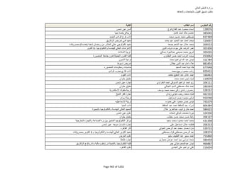 نتيجة تنسيق المرحلة الثانية للثانوية العامة