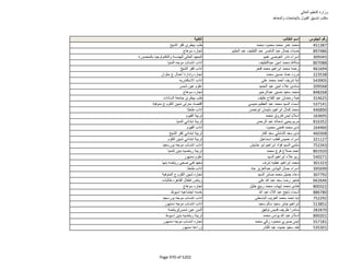 نتيجة تنسيق المرحلة الثانية للثانوية العامة