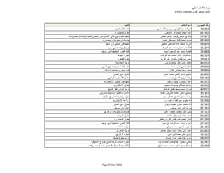 نتيجة تنسيق المرحلة الثانية للثانوية العامة