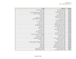 نتيجة تنسيق المرحلة الثانية للثانوية العامة