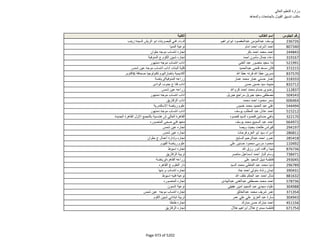 نتيجة تنسيق المرحلة الثانية للثانوية العامة