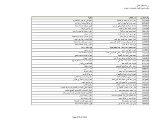 نتيجة تنسيق المرحلة الثانية للثانوية العامة