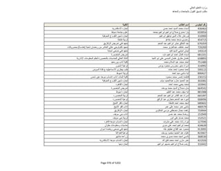 نتيجة تنسيق المرحلة الثانية للثانوية العامة