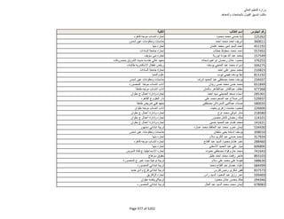 نتيجة تنسيق المرحلة الثانية للثانوية العامة