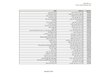 نتيجة تنسيق المرحلة الثانية للثانوية العامة