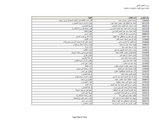 نتيجة تنسيق المرحلة الثانية للثانوية العامة