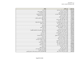 نتيجة تنسيق المرحلة الثانية للثانوية العامة