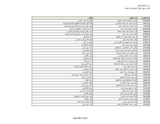 نتيجة تنسيق المرحلة الثانية للثانوية العامة