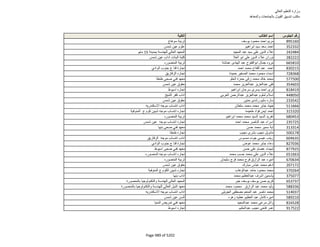 نتيجة تنسيق المرحلة الثانية للثانوية العامة