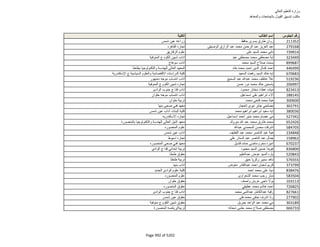 نتيجة تنسيق المرحلة الثانية للثانوية العامة
