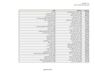 نتيجة تنسيق المرحلة الثانية للثانوية العامة