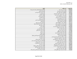 نتيجة تنسيق المرحلة الثانية للثانوية العامة