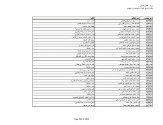 نتيجة تنسيق المرحلة الثانية للثانوية العامة