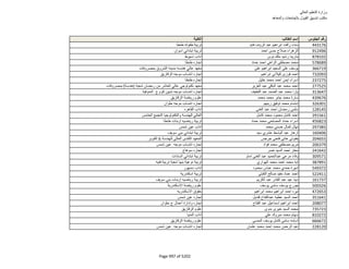 نتيجة تنسيق المرحلة الثانية للثانوية العامة