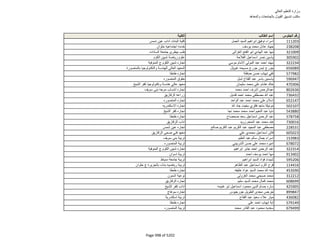نتيجة تنسيق المرحلة الثانية للثانوية العامة