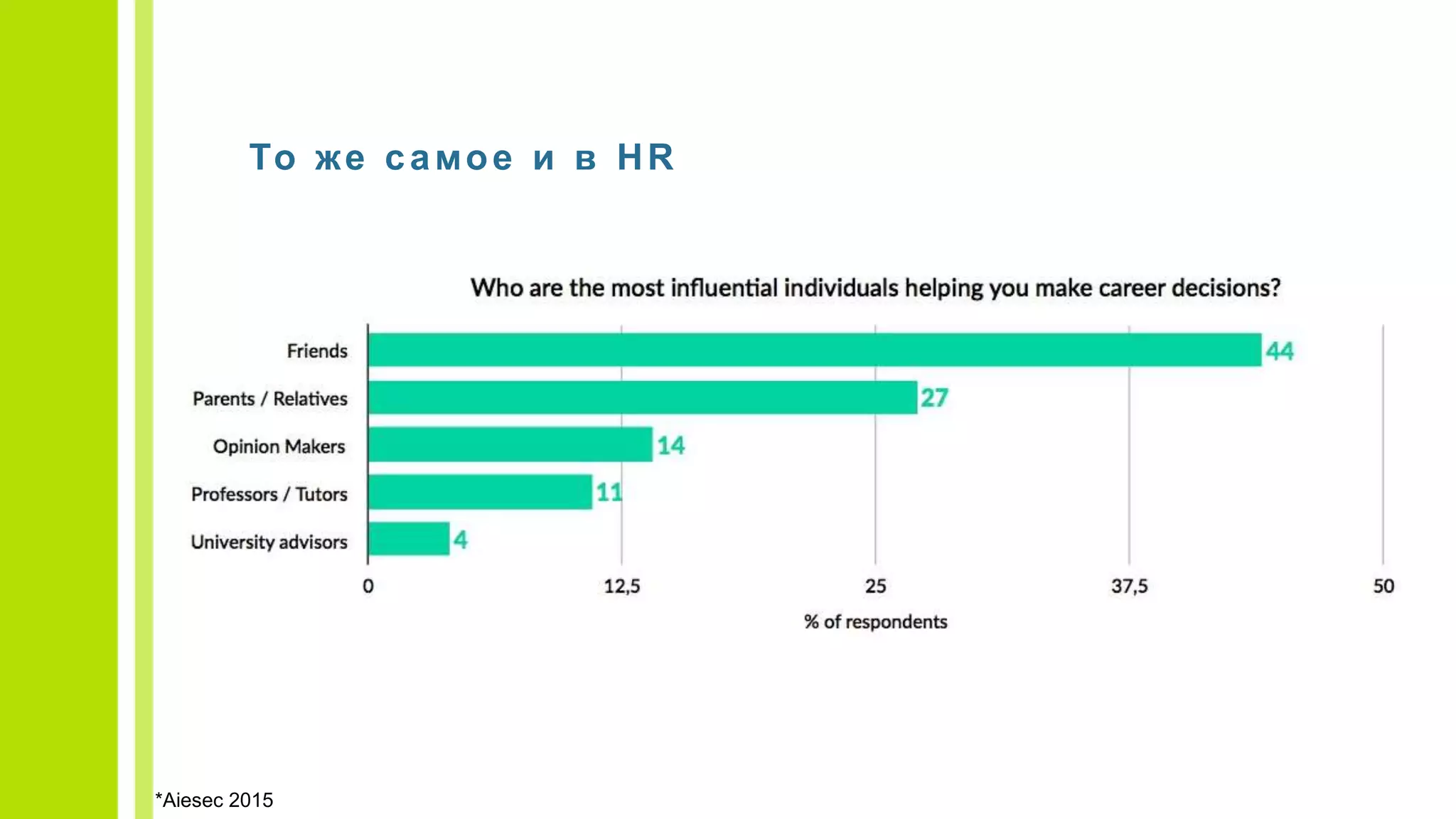 То же самое и в HR
*Aiesec 2015
 