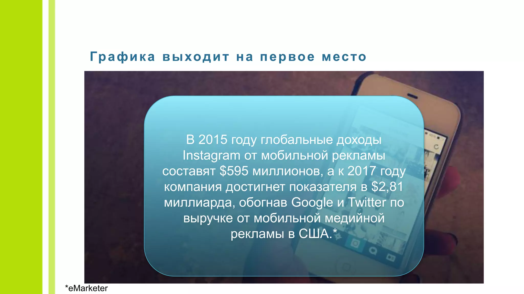 Графика выходит на первое место
В 2015 году глобальные доходы
Instagram от мобильной рекламы
составят $595 миллионов, а к 2017 году
компания достигнет показателя в $2,81
миллиарда, обогнав Google и Twitter по
выручке от мобильной медийной
рекламы в США.*
*eMarketer
 