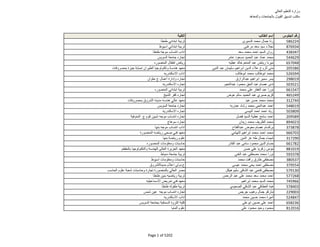 كشوف نتيجة تنسيق المرحلة الثانية بالاسم 2015