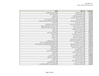 كشوف نتيجة تنسيق المرحلة الثانية بالاسم 2015