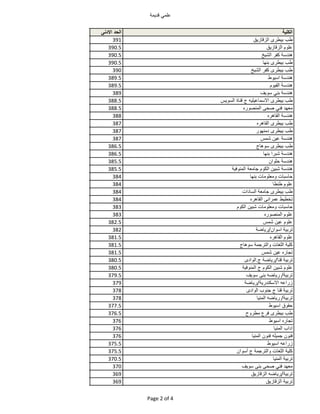 ً‫علم‬‫قدٌمة‬
‫الكلية‬‫الحد‬‫االدنى‬
‫طب‬‫بٌطرى‬‫الزقازٌق‬391
‫علوم‬‫الزقازٌق‬390.5
‫هندسة‬‫كفر‬‫الشٌخ‬390.5
‫طب‬‫بٌطرى‬‫ب...