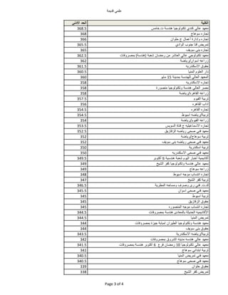 ً‫علم‬‫قدٌمة‬
‫الكلية‬‫الحد‬‫االدنى‬
‫معهد‬ً‫عال‬‫كندي‬‫تكنولوجٌا‬‫هندسة‬‫ت‬.‫خامس‬368.5
‫تجاره‬‫سوهاج‬368
‫تجاره‬‫وإدارة‬...