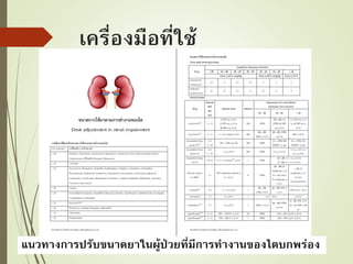ค่าใช้จ่ายที่ประหยัดได้จากการให้ข้อมูลขนาดยาที่เหมาะสมในผู้ป่วยที่มีการทำงานของไตบกพร