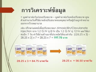 = –
Amoxicillin/Clavulanate
injection G IV q 8 hr G IV q 12 hr
x 3) -
28.25 x 2] x 7 = 28.25 x 7 = 197.75
 