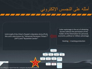 ‫اإللكتروني‬ ‫التجسس‬ ‫على‬ ‫أمثله‬
According to a report from the computer security firm Mandiant
Unit 61398 of the Chine's People's Liberation Army (PLA),
this unit is also known by “Advanced Persistent Threat 1”
(APT1) and “Byzantine Candor”
Cyber espionage is the act of obtaining
secrets without the permission of the
holder of the information for personal,
economic, political or military advantage.
Hacking • Cracking protection
 