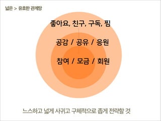  전문채널
팀블로그
관심그룹
실시간	
 