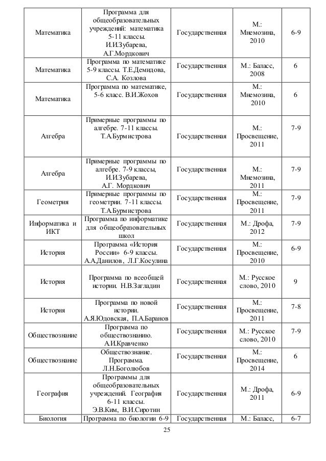 контрольная работа за 1 полугодие 2 класс по математике под редакцией иванова программа виноградовой