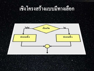 การเขียนโปรแกรมภาษา