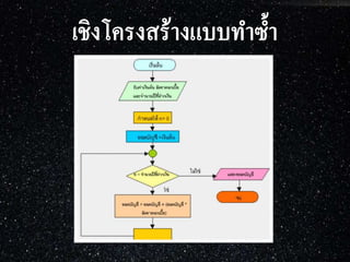 การเขียนโปรแกรมภาษา