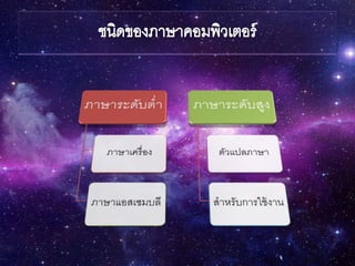 การเขียนโปรแกรมภาษา