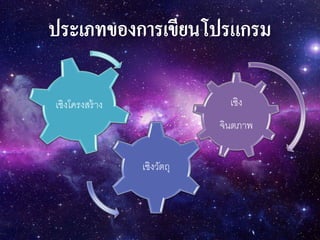 เชิง
จินตภาพ
เชิงวัตถุ
เชิงโครงสร้าง
 