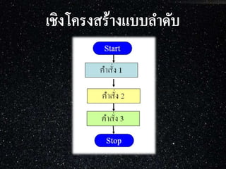 การเขียนโปรแกรมภาษา