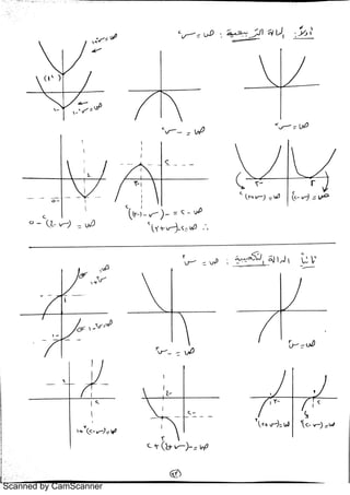 الأساسيات الحساب,حساب مثلثات, الهندسة الفراغية , التفاضل Slide 34