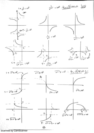 Scanned by CamScanner
 