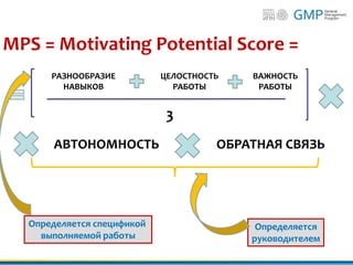 MPS = Motivating Potential Score =
РАЗНООБРАЗИЕ
НАВЫКОВ
ЦЕЛОСТНОСТЬ
РАБОТЫ
ВАЖНОСТЬ
РАБОТЫ
3
АВТОНОМНОСТЬ ОБРАТНАЯ СВЯЗЬ
Определяется спецификой
выполняемой работы
Определяется
руководителем
 