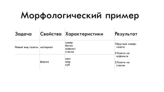 ÌМîоðрôфîоëлîоãгèи÷чåе“êкèиéй ïпðрèиìмåеðр
ÇЗàаäдàа÷чàа ÑСâвîоéй“òтâвàа ÕХàаðрàаêкòтåеðрèи“òтèиêкèи ÐРåеƒóуëлüьòтàаòт
ÍНîоâвûыéй âвèиäд ãгàаƒåеòтûы ìмàаòтåеðрèиàаëл
êкîоâвåеðр
áбåеòтîо…
àа“ôфàаëлüьòт
“òтåеêкëлîо
1.ÊКðрóуãгëлûыéй êкîоâвåеðр-
ãгàаƒåеòтàа
2.ÃГàаƒåеòтàа …àа
àа“ôфàаëлüьòтåе
3.ÃГàаƒåеòтàа …àа
“òтåеêкëлåе
ôфîоðрìмàа
êкðрóуãг
øшàаðр
êкóуáб
 
