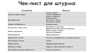 ×Чåеêк-ëлèи“òт äдëлÿя øшòтóуðрìмàа
ÑСåеìмåеéй“òтâвîо ÏПðрèиåеìмûы
ÀА…àаëлèиƒ óу“ëлîоâвèиéй ƒàаäдàа÷чèи
ÀА…àаëлèиƒ äдàа……ûыõх 
ÀА…àаëлèиƒ òтðрåеáбîоâвàа…èиéй 
ÀА…àаëлèиƒ êкîо…ôфëлèиêкòтàа
ÄДîоîоïпðрåеäдåеëлåе…èиåе
ÐРàаƒâвåеðрòтûыâвàа…èиåе 
ÎОòт êкîо…öцàа êк …àа÷чàаëлóу 
ÑСáбëлèи›åе…èиåе äдàа……ûыõх
ÓУðрîоâвåе…üь îоáбîоáбùщåе……îо“òтèи ÊКîо…êкðрåеòтèиƒàаöцèиÿя
ÂВêкëлþю÷чåе…èиåе âв …îоâвûыåе “âвÿяƒèи
ÂВêкëлþю÷чåе…èиåе âв “òтðрóуêкòтóуðрóу 
ÂВâвåеäдåе…èиåе äдîоïпîоëл…èиòтåеëлüь…ûыõх ýэëлåеìмåе…òтîоâв
ÀА…àаëлèиƒ äдîоïпóуùщåе…èиéй
ÏПîоèи“êк ëлèиøш…èиõх óу“ëлîоâвèиéй 
ÊКðрèиòтèиêкàа äдîоïпóуùщåе…èиéй
ÌМîоäдåеëлèиðрîоâвàа…èиåе ÏПåеðрåеêкîоäдèиðрîоâвàа…èиåе
ÂВûыäдâвèи›åе…èиåе ãгèиïпîоòтåеƒ ÑСõхîо›èиåе, ìмàаëлîоâвåеðрîоÿяòт…ûыåе, ïпðрîоòтèиâвîоïпîоëлîо›…ûыåе
ÎОáбîо“…îоâвàа…èиÿя ãгèиïпîоòтåеƒ ÀА…àаëлèиƒ
ÏПåеðрåеêкëлþю÷чåе…èиåе ÏПåеðрåеðрûыâв/ÏПåеðрåеêкëлþю÷чåе…èиåе
ÂВ›èиâвàа…èиåе âв îоáбðрàаƒ ÍНàаäдåеëлèиòтüь “åеáбÿя “âвîоéй“òтâвàаìмèи îоáбúъåеêкòтàа
ÐРåеãгóуëлèиðрîоâвàа…èиåе óуðрîоâв…ÿя óуâвåеðрåе……îо“òтèи ÏПîоâвûы“èиòтüь/ïпîо…èиƒèиòтüь
 