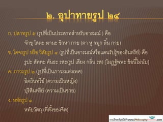 ก. ปสาทรูป ๕ (รูปที่เป็นประสาทสาหรับอารมณ์ ) คือ
จักขุ โสตะ ฆานะ ชิวหา กาย (ตา หู จมูก ลิ้น กาย)
ข. โคจรรูป หรือ วิสัยรูป ๔ (รูปที่เป็นอารมณ์หรือแดนรับรู้ของอินทรีย์) คือ
รูปะ สัททะ คันธะ รสะ(รูป เสียง กลิ่น รส) [โผฏฐัพพะ ข้อนี้ไม่นับ]
ค. ภาวะรูป ๒ (รูปที่เป็นภาวะแห่งเพศ)
อิตถินทรีย์ (ความเป็นหญิง)
ปุริสินทรีย์ (ความเป็นชาย)
ง. หทัยรูป ๑
หทัยวัตถุ (ที่ตั้งของจิต)
31
 