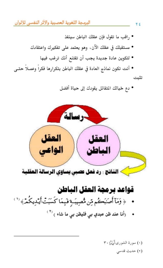 كتاب البرمجة اللغوية العصبية والأثر النفسي للألوان