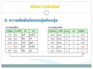3. ความสัมพันธ์แบบกลุ่มต่อกลุ่ม
ชนิดความสัมพันธ์
 