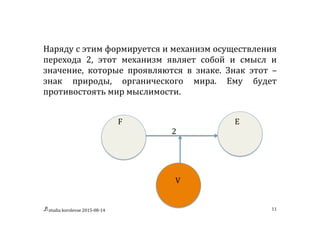 studia	
  korolevae	
  2015-­‐08-­‐14	
   11	
  
Наряду	
  с	
  этим	
  формируется	
  и	
  механизм	
  осуществления	
  
перехода	
   2,	
   этот	
   механизм	
   являет	
   собой	
   и	
   смысл	
   и	
  
значение,	
   которые	
   проявляются	
   в	
   знаке.	
   Знак	
   этот	
   –	
  
знак	
   природы,	
   органического	
   мира.	
   Ему	
   будет	
  
противостоять	
  мир	
  мыслимости.	
  	
  
	
   	
  
F	
   	
   	
   	
   	
  	
  	
  	
   	
   	
   	
   	
  	
  	
  	
  	
  E	
  
	
   	
   	
   	
   2	
  
	
  
	
  
	
  
	
  
	
   	
   	
   	
   	
  	
  V	
  
 