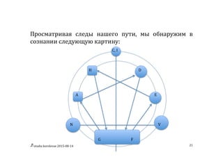 studia	
  korolevae	
  2015-­‐08-­‐14	
   21	
  
Просматривая	
   следы	
   нашего	
   пути,	
   мы	
   обнаружим	
   в	
  
сознании	
  следующую	
  картину:	
  
	
  
	
  
	
   	
   	
   	
   	
   	
   	
  	
  	
  	
  	
  С,	
  I	
  
	
  
	
  
	
  
	
   	
   	
   	
   H	
   	
   	
   	
   	
   	
  	
  	
  D	
  
	
  
	
  
	
  
	
  
	
   	
   	
  	
  	
  	
  	
  	
  A	
  	
   	
   	
   	
   	
   	
   	
   	
   E	
  
	
  
	
  
	
  
	
  
	
  
	
   	
   N	
   	
   	
   	
   	
   	
   	
   	
   	
   	
  	
  	
  	
  V	
  
	
  
	
  
	
   	
   	
   	
   	
   G	
   	
   	
   	
  	
  	
  	
  	
  F	
  
 