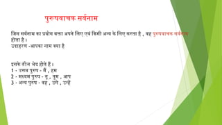 िजिस सवनर्वनाम का प्रयोग वनक्ता अपने िलिए एवनं िकसी अन्य के िलिए करता है , वनह पुरुषवनाचक सवनर्वनाम
होता है ।
उदाहरण-आपका नाम क्या है
इसकेतीनभेद होते हैं ।
1 - उत्तम पुरुष - मैं , हम
2 - मध्यम पुरुष - तू , तुम , आप
3 - अन्य पुरुष - वनह , उसे , उन्हे
पुरूषवनाचक सवनर्वनाम
 